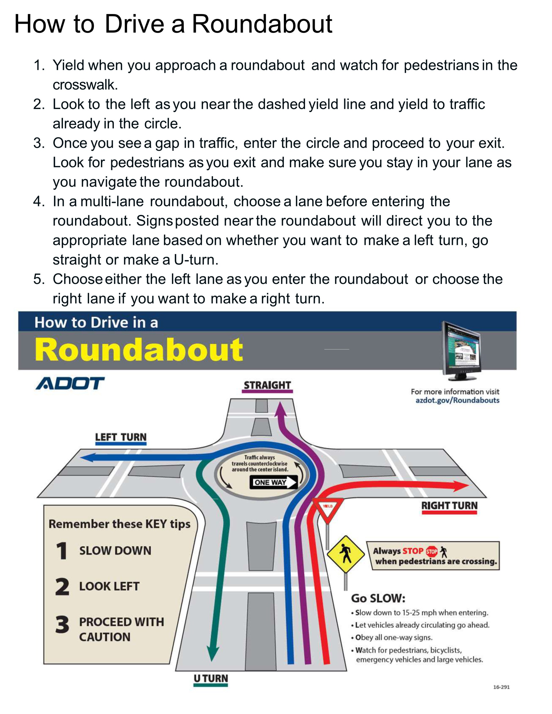 An image showing how to drive a roundabout